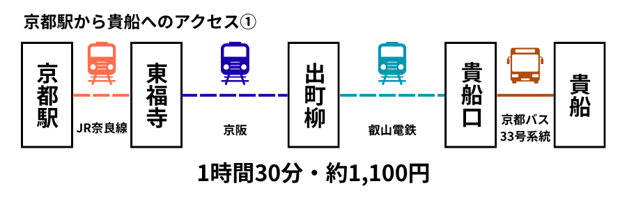 アクセス1