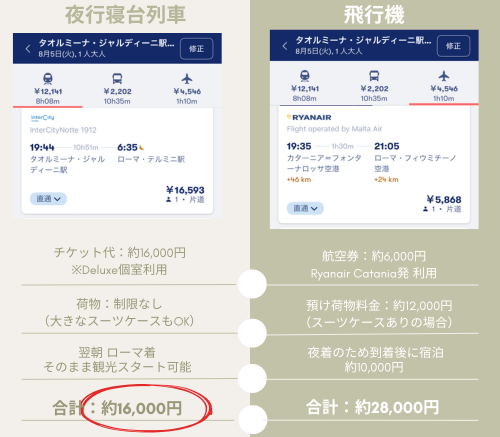 比較