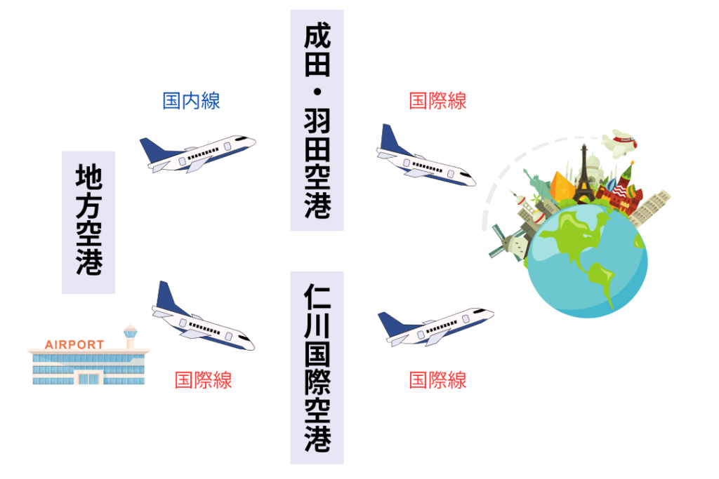 乗り継ぎイメージ