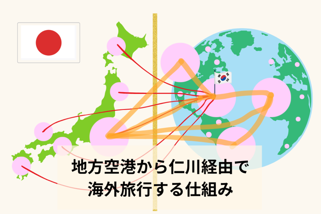 地方空港から仁川経由で海外旅行する仕組み