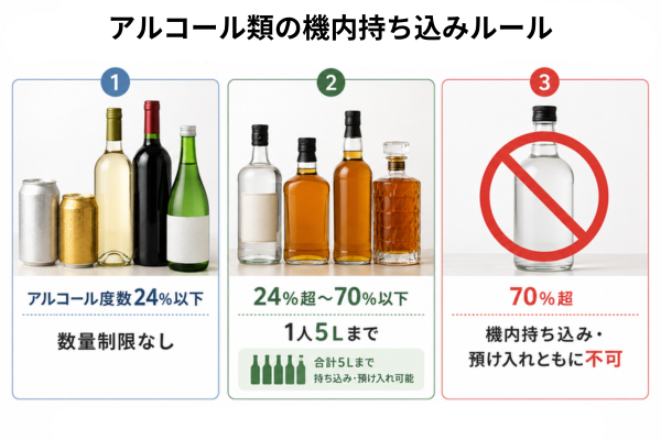 アルコールのルール